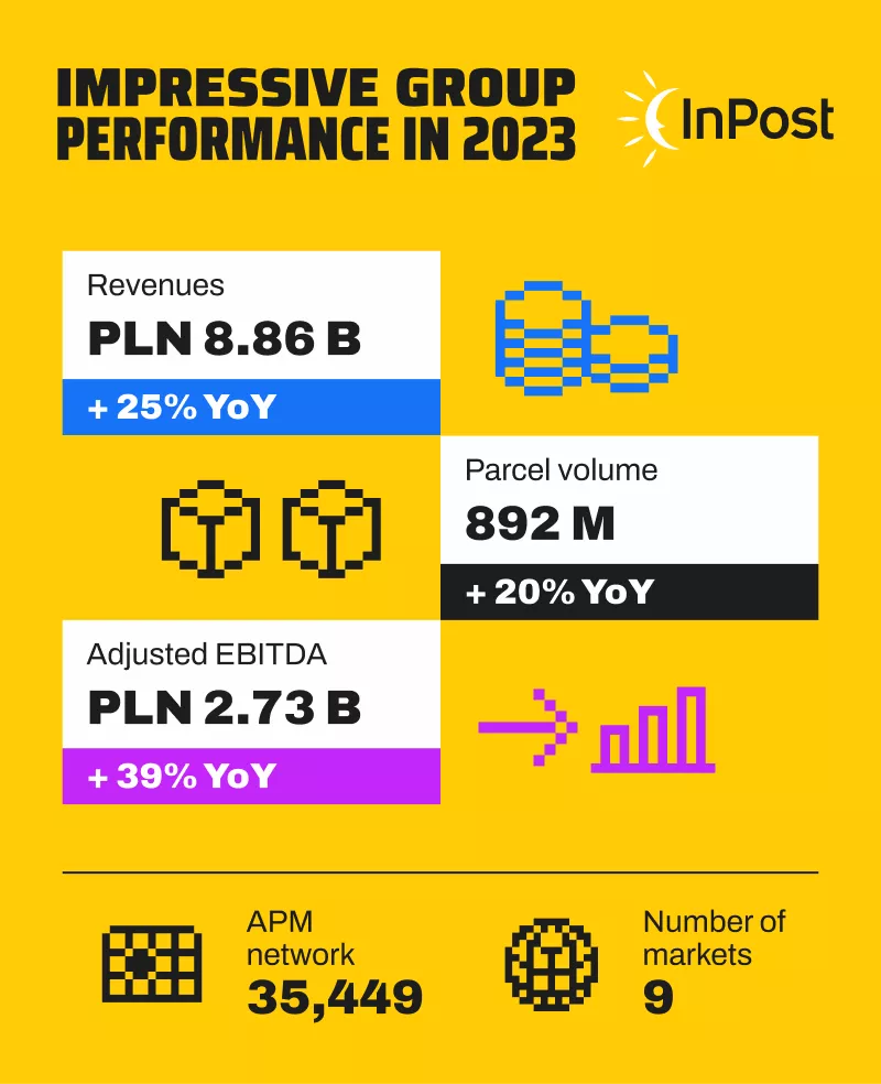 FY2023